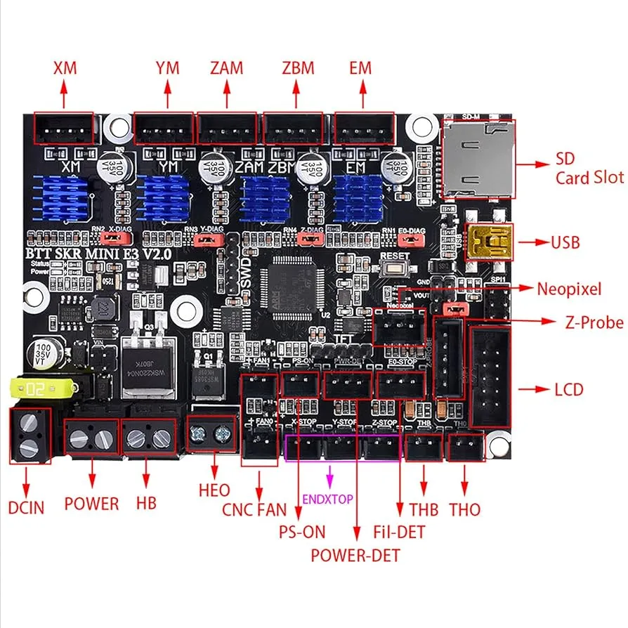 Annotated pinout reference for the Big Tree Tech SKR Mini E3 V2.0 control board